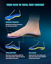 Arch Support Plantar Fasciitis Insoles: Fit Geno