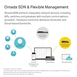 TP-Link EAP245 V3 | Omada AC1750 Gigabit Wireless