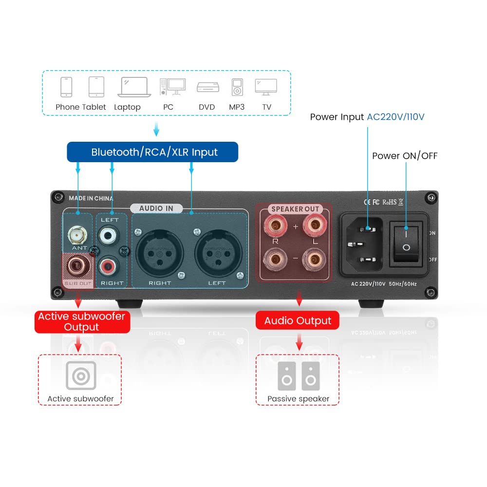 AIYIMA A300 NE5532*4+QCC3034+TPA3255 Bluetooth5.0 300w*2 Power Amplifier Support aptx-hd 2.0/2.1 Channel Amp with Active Subwoofer Output for Passive Speaker Home Audio