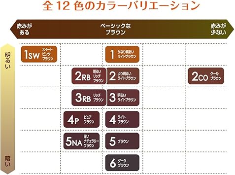 Amazon ホーユー ビゲン ポンプフォームカラー つめかえ剤 6 ダークブラウン 1剤50ml 2剤50ml 医薬部外品 ホーユー 白髪染め 通販