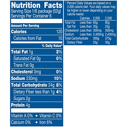 5 Pillsbury+French+Bread+Original+Crusty