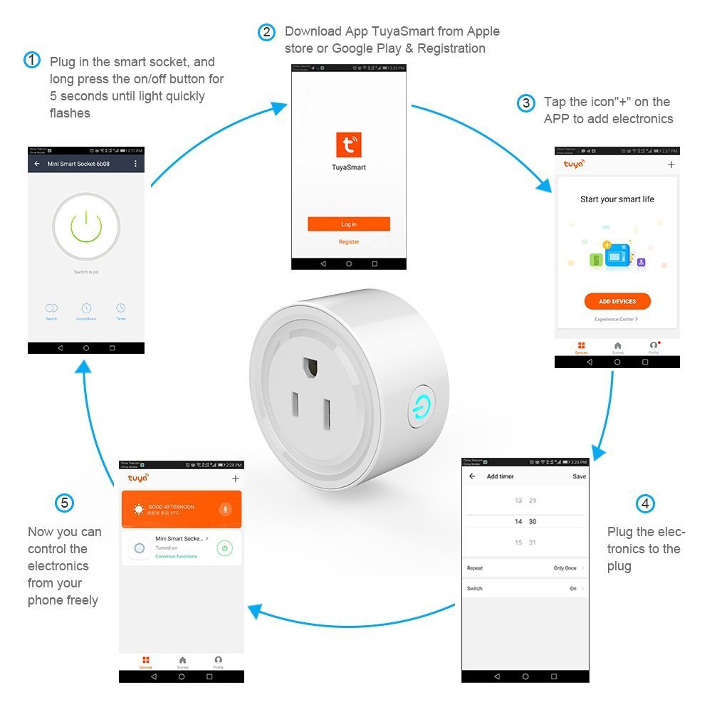 WiFi Smart Plug Outlet JCBritw Mini Power Socket Outlet Timer Digital Echo Switches Remote Control, Compatible with Alexa Echo Dot Works with Google Assistant, No Hub Required