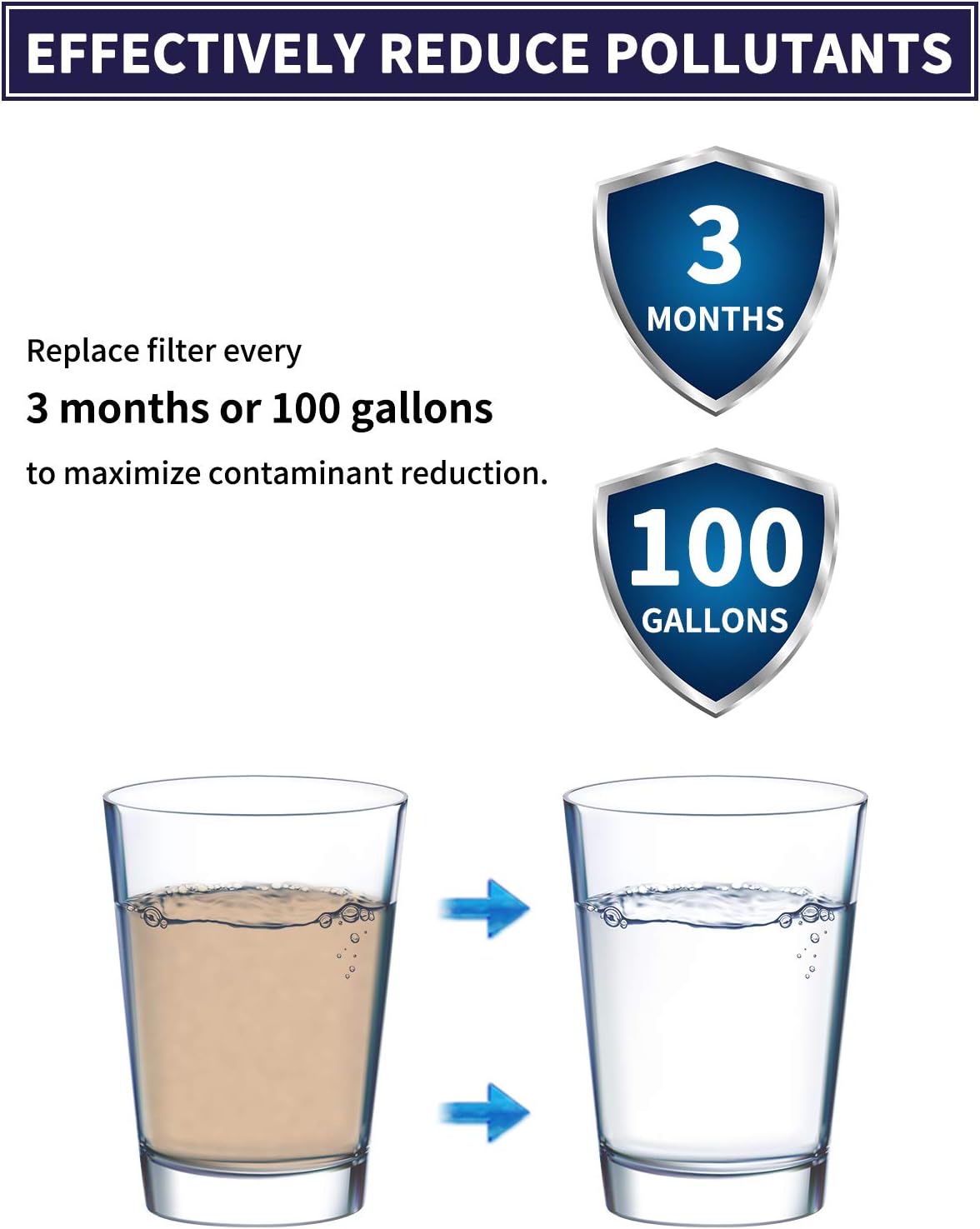 Fil-fresh RF-9999 Water Filter Replacement for PUR RF-9999, FM-3700, PFM400H, MineralClear Faucet Water Filters, Packs of 6: Kitchen & Dining