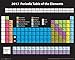 Culturenik Periodic Table of Elements 2017 Decorative Educational Science Classroom Print (Unframed 16x20 Poster)