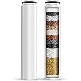 Cobbe 2 Pack Replacement Filters for Handheld Shower Head - Water Softener Filters Beads for Hard Water - Remove Chlorine