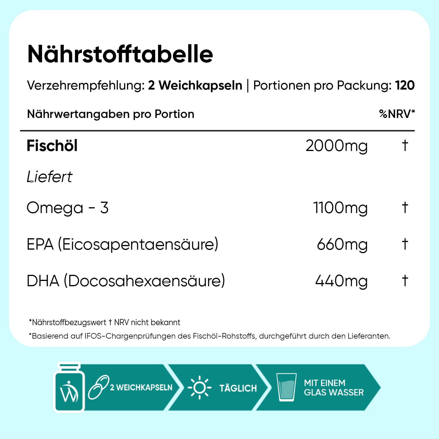 WeightWorld Omega 3 Weichkapseln - 2000mg Fischöl - 660mg EPA & 440mg DHA 3