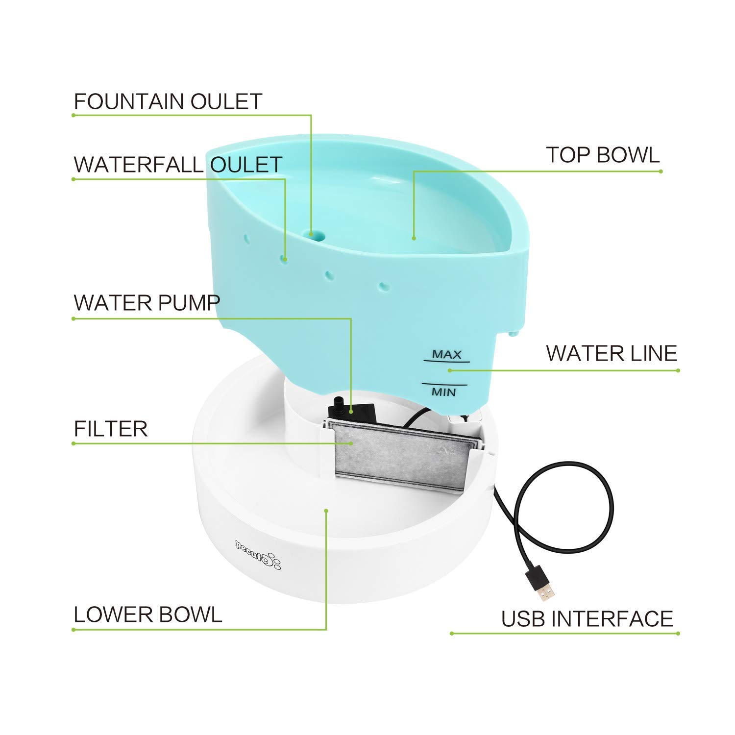 Pecute Cat Water Fountain 45 dB Ultra-Quiet Automatic Circulation USB Electric Water Feeder 1.6L with 2 Filters, Great for Cats, Small Dogs Drinking Indoor Outdoor Use