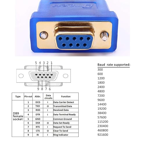 SinLoon Câble adaptateur USB vers port série RS485 avec chipset FTDI 6