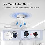Wisualarm Interlinked Smoke Alarm Kit 1 Smoke 1 CO 1 Heat Pre-linked view 6