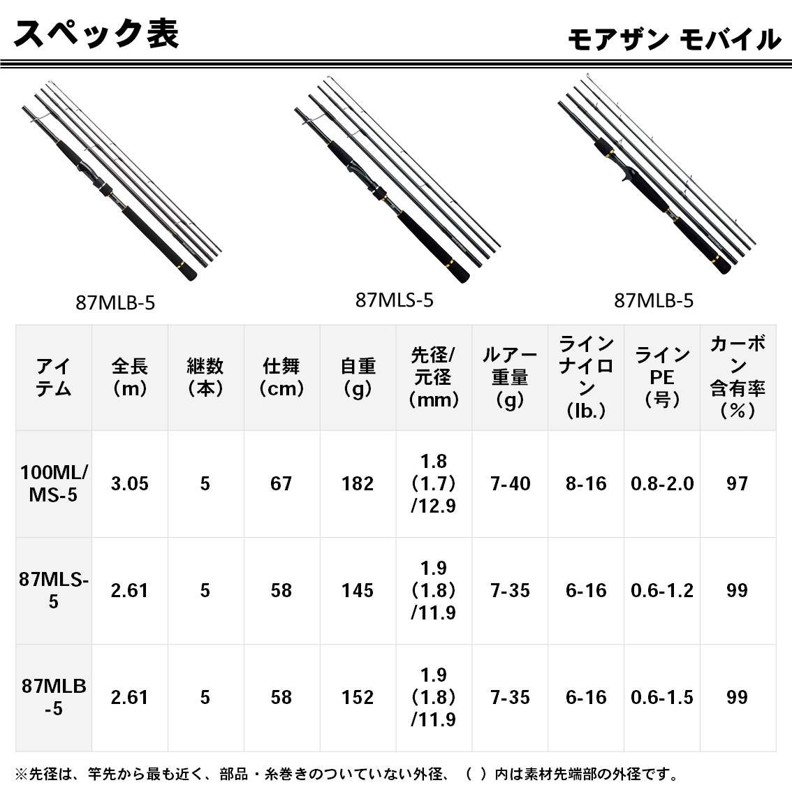 ダイワ Daiwa シーバスロッド B00t197hfc モバイル 87mls 5 モアザン シーバスロッド 最初の