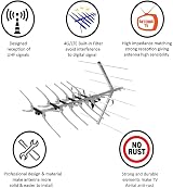 Viewi SSL 36 Element TV Aerial Kit 4G/5G Filtered Outdoor Loft view 2