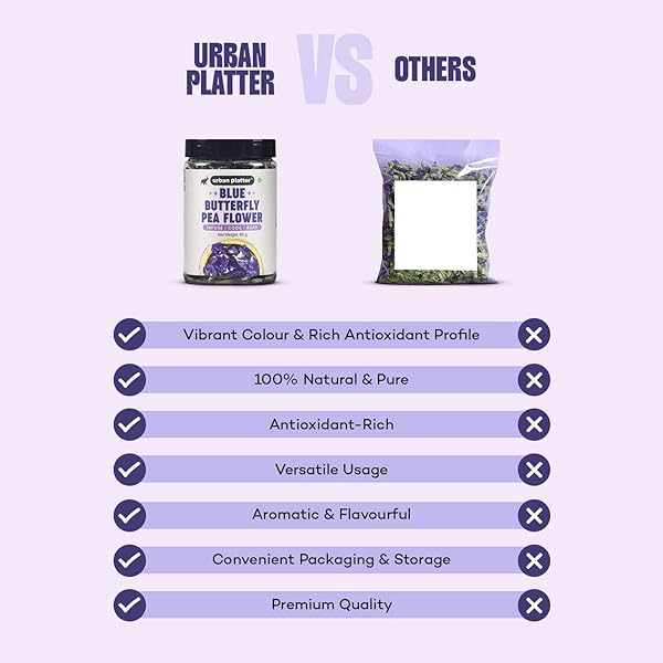 URBAN PLATTER BLUE BUTTERFLY PEA FLOWER | 1.41 OZ (120+ CUPS) | DRIED FLOWERS FOR TEA | RICH IN ANTIOXIDANTS | CAFFEINE-FREE HERBAL TEA | NATURAL BLUE & PURPLE COLOR FOR ICED TEAS & COCKTAILS