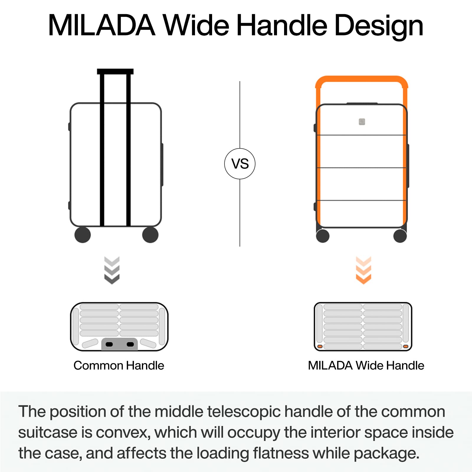 MILADA Luggage Hard Shell Suitcases Airline Approved Carry On Luggage 22x14x9 TSA Approved Luggage 20 Inch Front Opening Pocket Suitcase with Wheels Travel Luggage Wide Handle, White