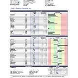 Hair Mineral Analysis including MD recommendations