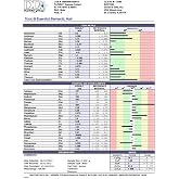 Hair Mineral Analysis