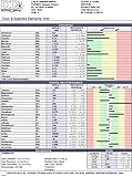 Hair Mineral Analysis