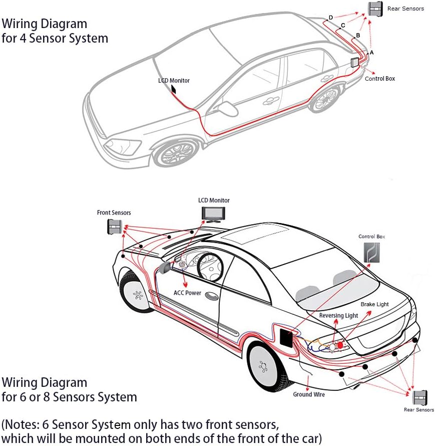 Parking sensor system. Ford parking sensor. Parking sensors перевод. Parking sensors перевод. Parking sensors перевод.