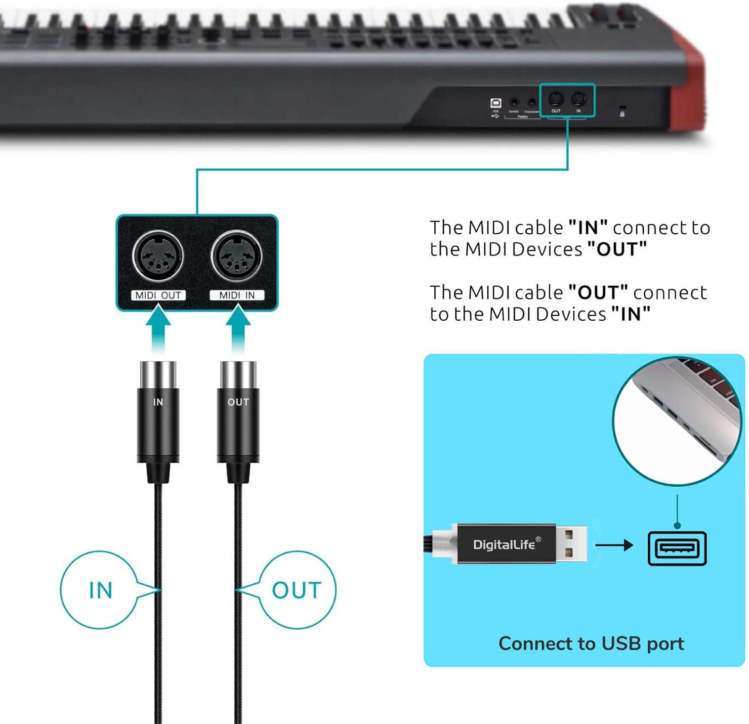 DigitalLife MD1001 MIDI Interface to USB Converter Cable for MIDI