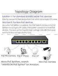 anvision 250 m 9 Port Extend Ethernet Switch con 8 puertos PoE + 1 enlace ascendente, 10 100Mbps IEEE 802.3 af at 120 W