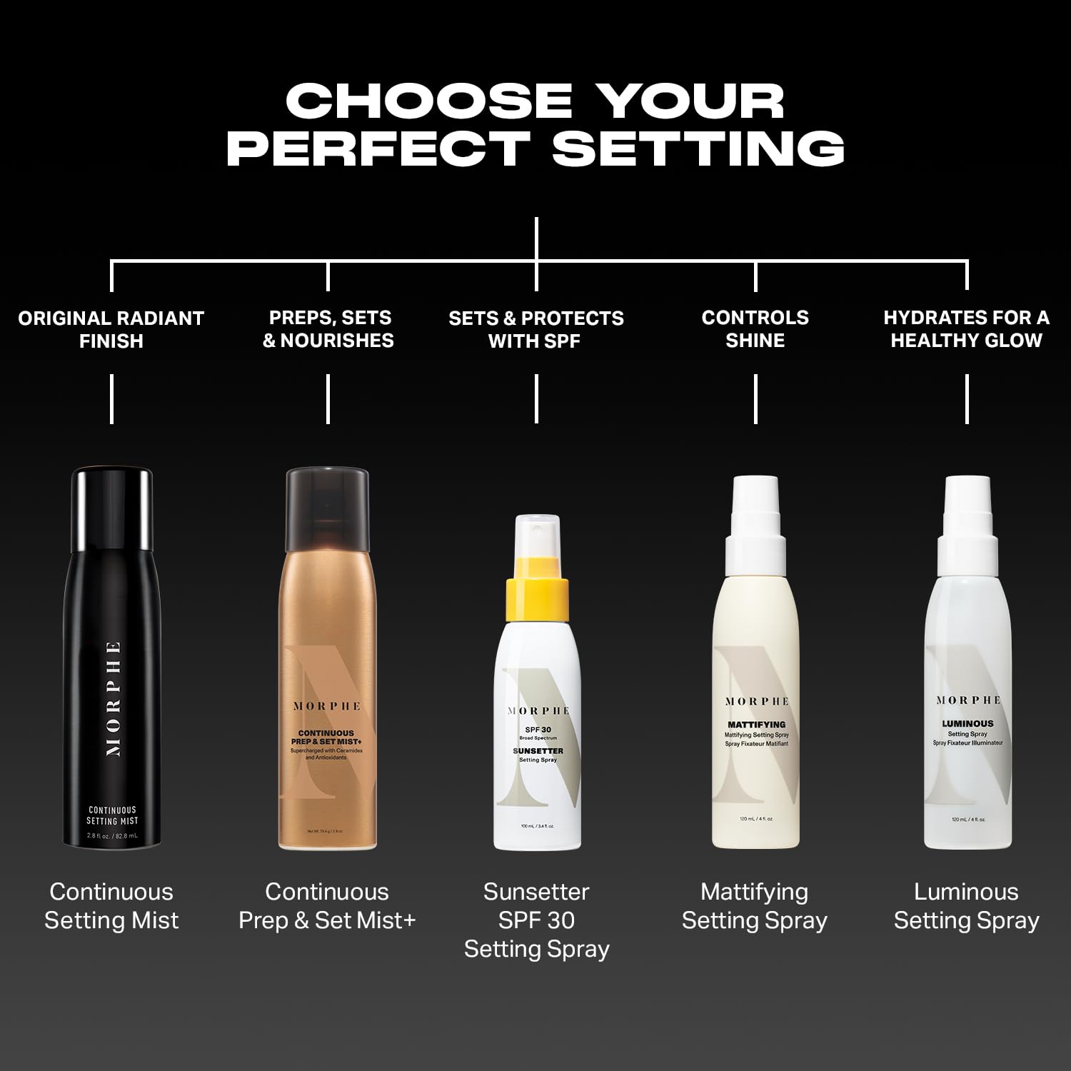 Morphe Continuous Prep & Set Setting Spray - Hydrating Setting Spray for Makeup & Skin Prep - Enriched with Ceramides and Antioxidants for a Radiant Finish (2.8 oz)