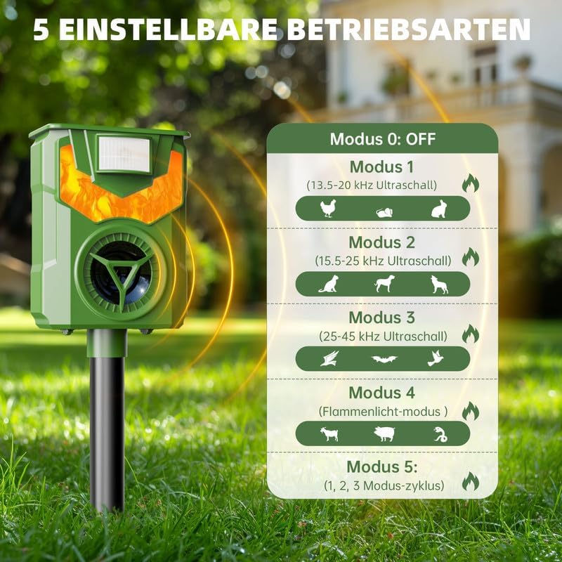 Ultrasonic Cat Repellent, Solar and USB Animal Repellent, IP54 Waterproof Outdoor Cat Repellent with LED Flame Light and Detector for Cats Dogs Mice Raccoons Birds