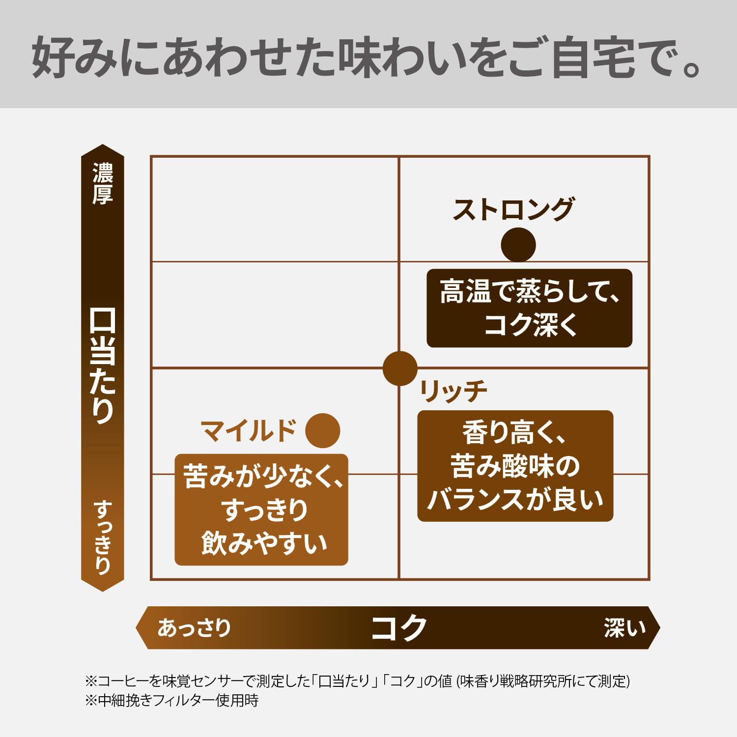 Panasonic NC-A58-K Coffee Maker, Fully Automatic with Mill, Boiling Water Purification Function, Decafe Bean Course, Black