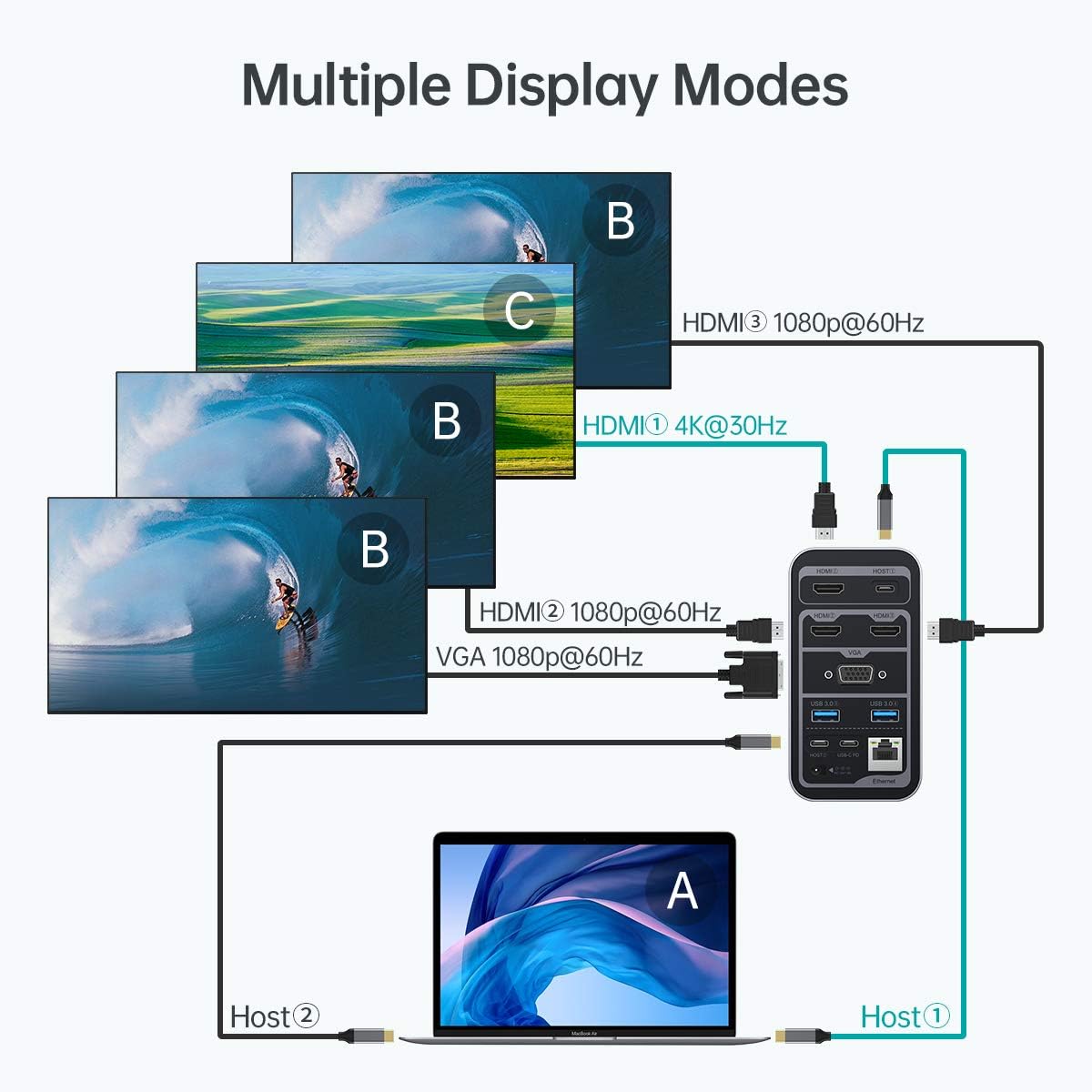 USB C Docking Station, CHOETECH 15 in 1 Docking Station for MacBook and Windows, Quadruple Displays with 100W PD Input, 4K HDMI, VGA, 4 USB-A and 1 USB-C Ports, Ethernet, 3.5mm Audio Jack: Computers & Accessories