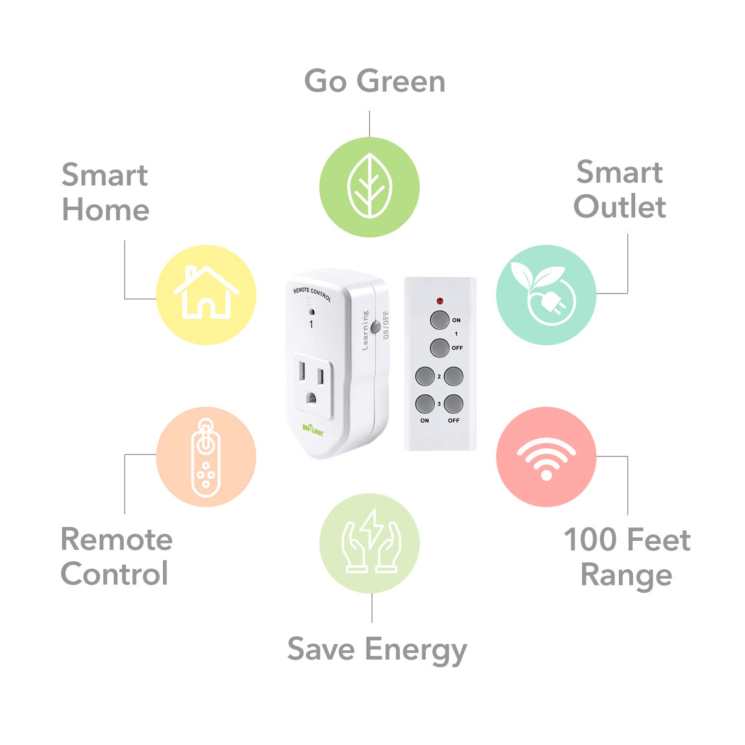 BN-LINK Wireless Remote Control Electrical Outlet Switch for Lights, Fans, Christmas Lights, Small Appliance, Long Range White (Learning Code, 3Rx-1Tx) 1200W/10A: Industrial & Scientific