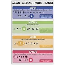 Mean Median Mode Range Poster Classroom Freebies Too: Mean, Median,