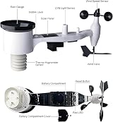 ECOWITT 7 in 1 Wireless Weather Station WS69 with GW2000 Hub 868 MHz view 3