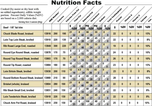 2 Painted+Hills+Round+Steak+Choice