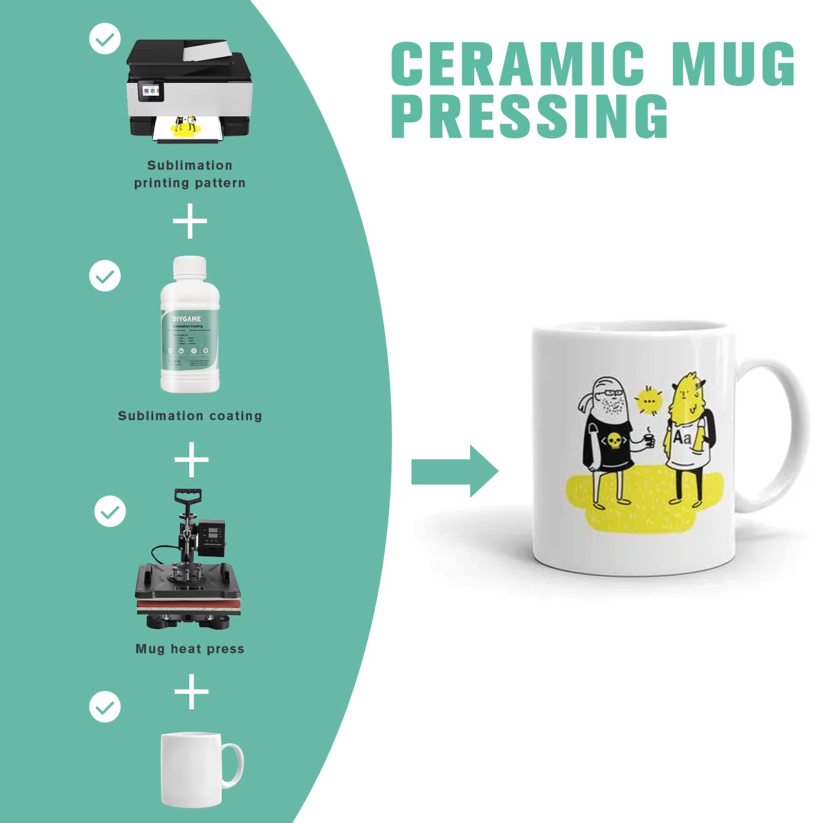 SLANZVAL 250ml Sublimation Coating for Ceramics, Mugs, Phones case, Metal, Wood, Glass, Leather, Tumbler, All Hard Surfaces Sublimation Spray with high Gloss Finish, Waterproof and Super Adhesion