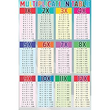 mathematical turning table TABLES Amazon.com: DIVISION MATHEMATIC instructional mathematical turning table TABLES Amazon.com: DIVISION MATHEMATIC instructional