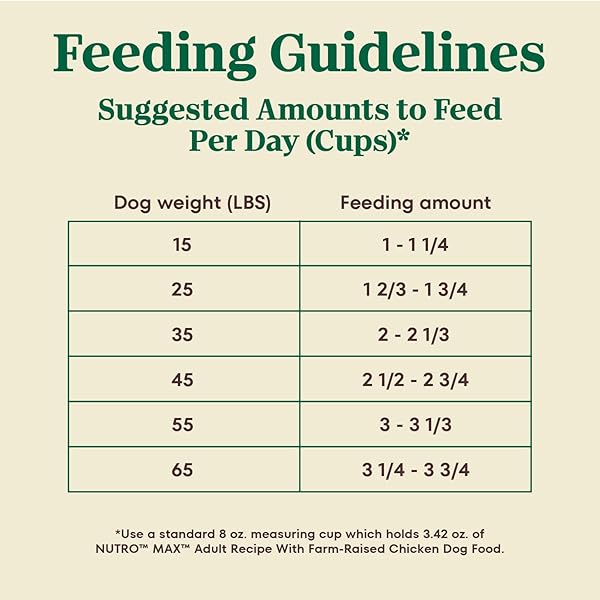 NUTRO MAX ADULT DRY DOG FOOD WITH FARM-RAISED CHICKEN, 12 LB BAG