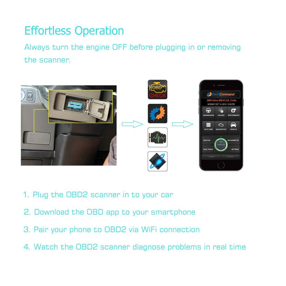 Torque Auto Car Diagnostic Tester Engine Checker Code Reader para