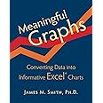 Meaningful Graphs: Converting Data into Informative Excel Charts