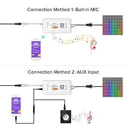 BTF-LIGHTING FCOB RGB WS2811 IC WS2812B WS2811