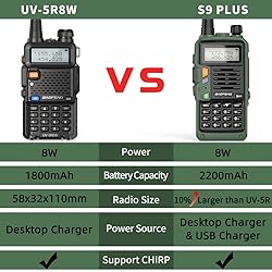 Baofeng Ham Radio 8W Long Range Handheld UV-S9 Plus