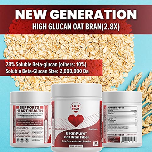 Super Concentrated Oat Bran to Lower Cholesterol and Support Heart