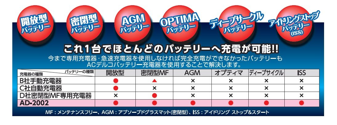 配送員設置送料無料 Acdelco エーシーデルコ 全自動バッテリー充電器 12v専用 Ad 02 Bktbs 最安値に挑戦 Ihmc21 Com