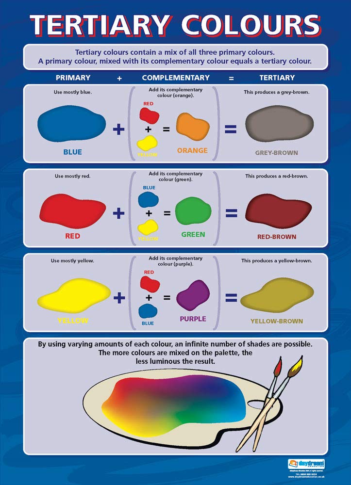 Tertiary Colours | Art Posters | Gloss Paper measuring 850mm x 594mm (A1) | Art Class Posters | Education Charts by Daydream Education