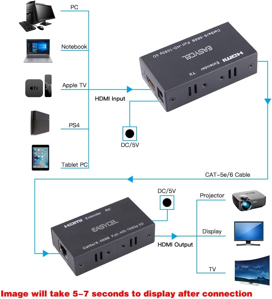 EASYCEL 60M HDMI Extender(Transmitter and Receiver) Over signle RJ45 cat5e Cat6 Cat7 Ethernet Cables Up to 196ft(60m) - Image 4