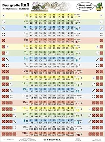 Das Grosse 1 X 1 Multiplizieren Dividieren Lernposter Amazon De