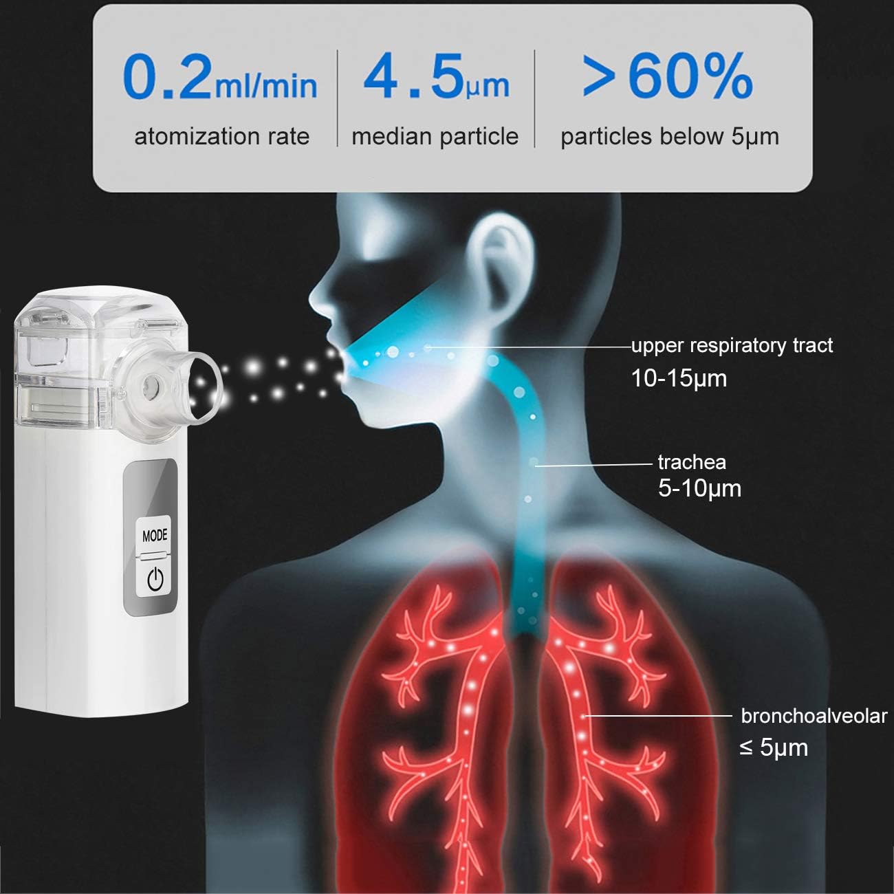 Personal Cool Mist Steam Inhaler, Handheld Steam Atomizer for Home Office Daily Use: Health & Personal Care