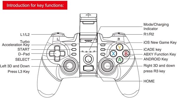 Mvil Bluetooth Gamepad del Relieve del Juego del Regulador Mvil Trigger Joystick para Android Smart Phone TV Box PC PS3 VR