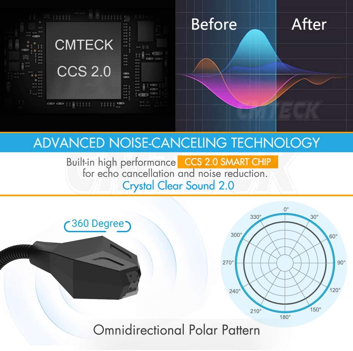 Computer Microphone, CMTECK G006Plus USB Desktop Condenser PC Laptop Mic, Volume Knob, Mute Button with LED Indicators, Compatible with Windows/Mac (Black with Knob): Computers & Accessories