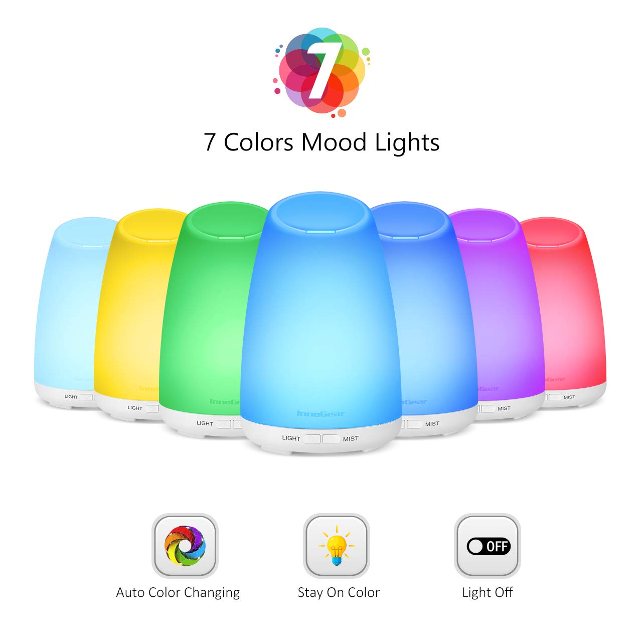 InnoGear 150ml Essential Oil Diffuser Cool Mist Humidifiers Ultrasonic