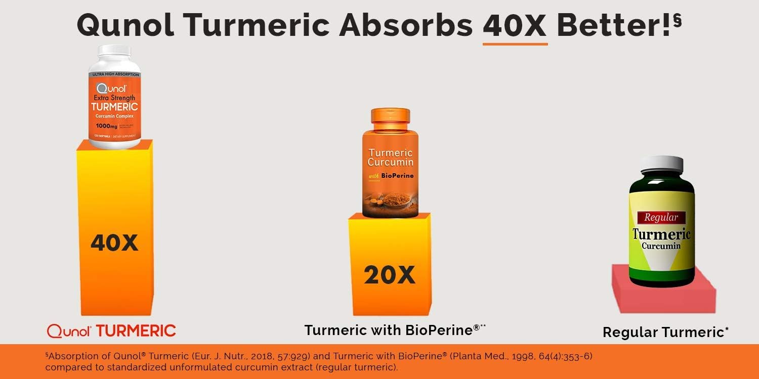 Turmeric Curcumin Softgels, Qunol with Ultra High Absorption 1000mg, Joint Support, Dietary Supplement, Extra Strength, 120 Softgels: Health & Personal Care