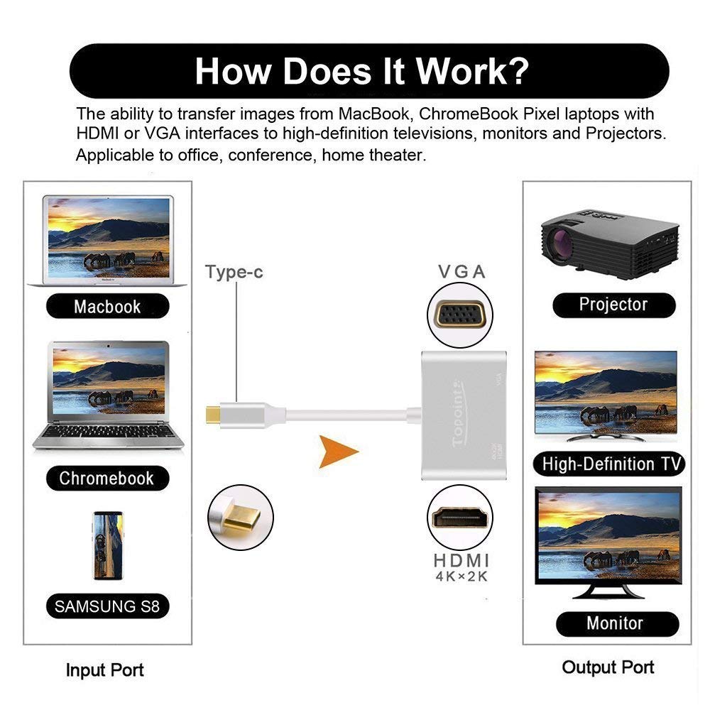 USB C to HDMI VGA Adapter, Topoint 2 in 1 USB 3.1 Type C to VGA HDMI 4K UHD Converter Adaptor Dual screen display with Aluminium Case for 2017/2016 MacBook Pro/Chromebook Pixel/Samsung Galaxy S8 S8+