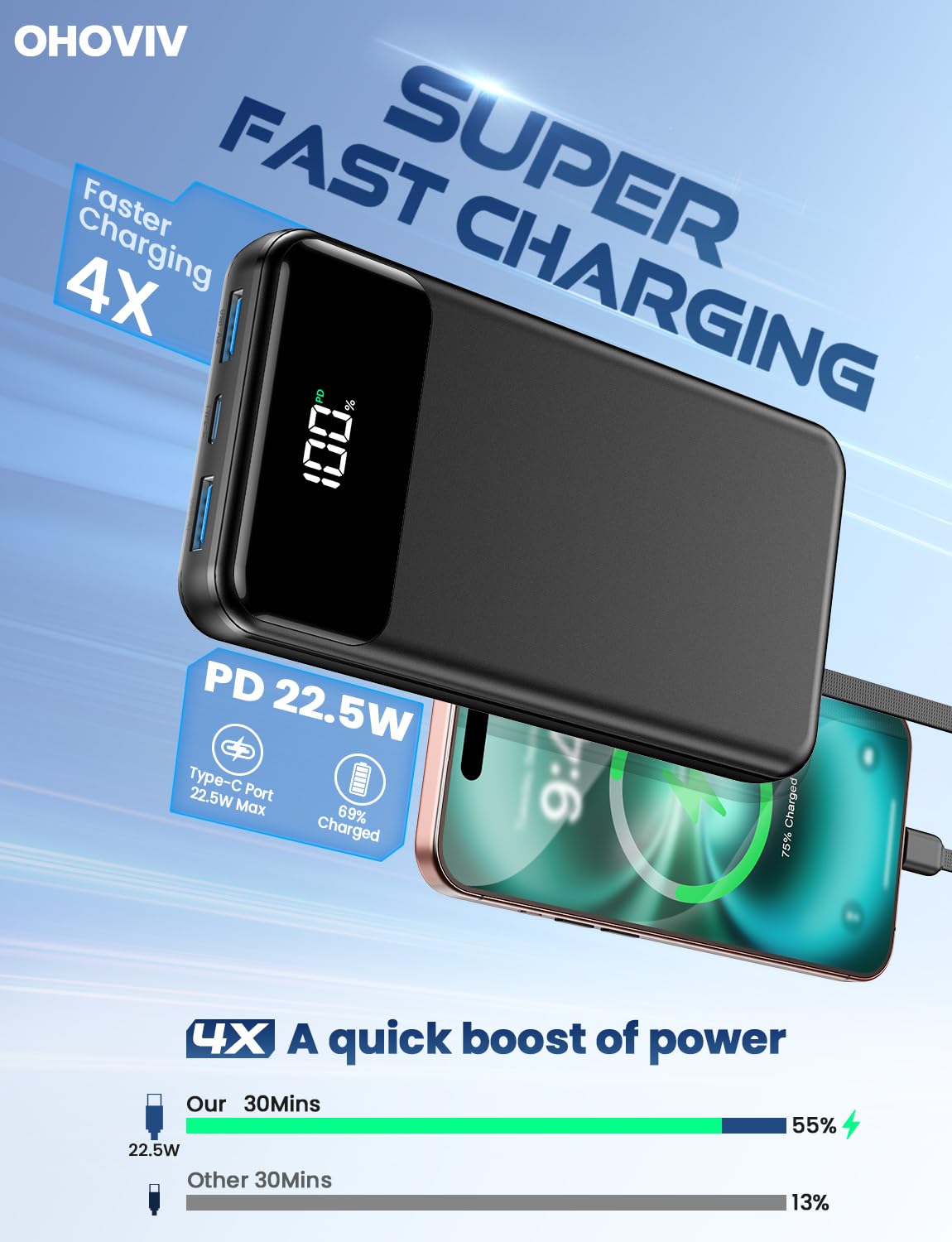 Portable Charger, 50000mAh Power Bank with Built in Cables, 22.5W Fast Charging Battery Pack, Portable Phone Charger for Travel Camping Essential,PowerBank Compatible with iPhone 17/16/15/14, Samsung